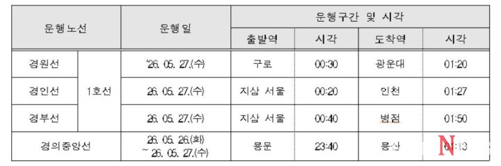심야 임시전철 4개 노선 투입 [코레일 제공. 재판매 및 DB 금지]