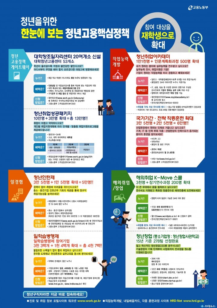 2016년 새해 달라지는 것들(4)