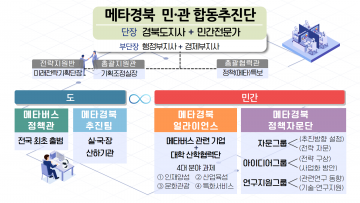 메타버스 수도 경북 조성위해, 전문가들 뭉쳤다