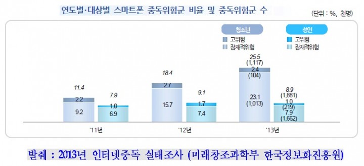 대전 서구, ‘스마트 폰! 뺏어? 말아?’ 공개강좌