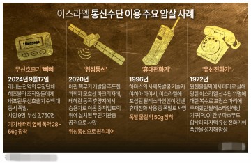 이스라엘 통신 이용 주요 암살[그래픽]