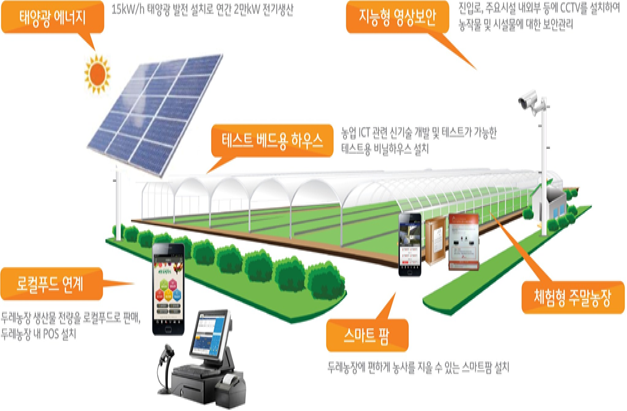세종시, 두레농장 조성사업 본격 시동