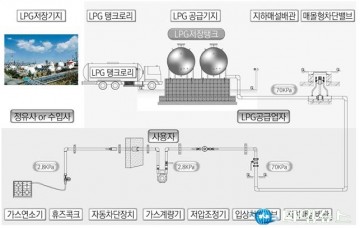 난방비 걱정 없는 에너지 복지 실현 위하여