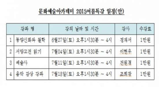 천안 예술의전당 시민을 위한 고품격 예술아카데미 새 지평 열어