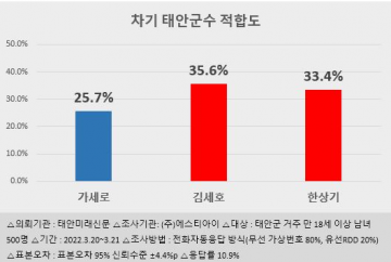 [2보]인의예지 X '무식(無識)이 공권력 동원해 천하태안 창건'?...선거전 408억 몽땅 사용..