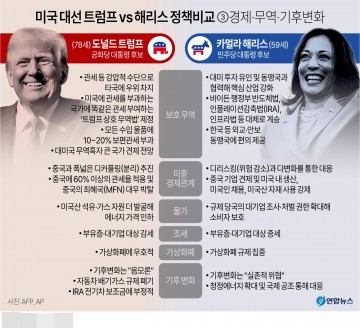 미국 대선 트럼프 vs 해리스 정책비교 기후변화[그래픽] 