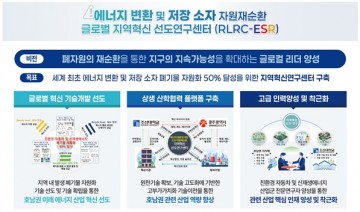 광주시-조선대, 에너지자원 재순환 원천기술 개발한다 