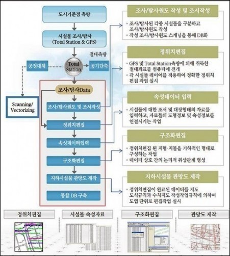 성남시, ‘재난시 신속 대응’ GIS 최신 버전으로 재정비