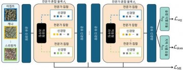 전남대 연구진, 개발도상국 슬럼 찾아내는 AI 개발 