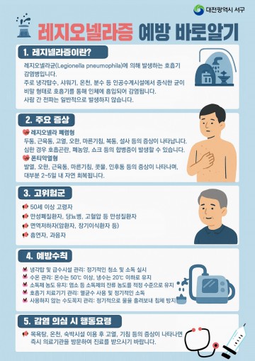 대전 서구, 여름철 대비 레지오넬라균 검사 실시