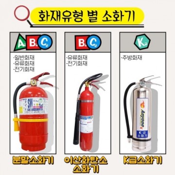 여수소방서,“주방용 K급 소화기 비치하세요”