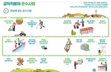 안동시,“화학비료 사용기준 준수는 선택이 아닌 필수”
