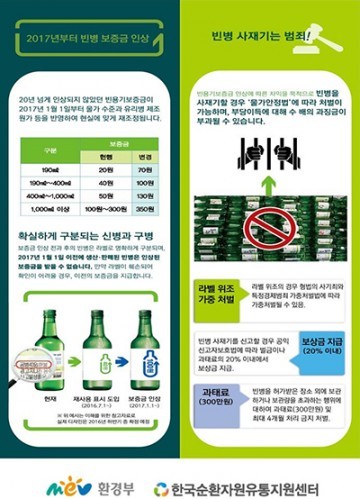 대전시, 빈 용기 매점매석 행위 합동단속 실시