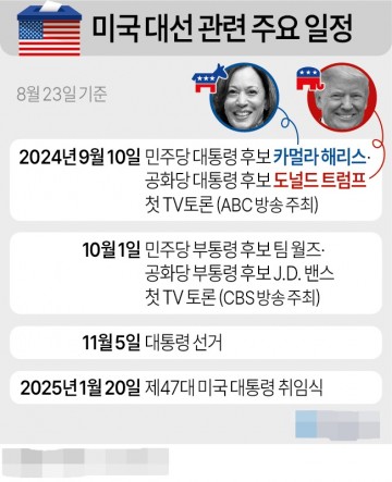 미국 대선 관련 주요 일정[그래픽] 