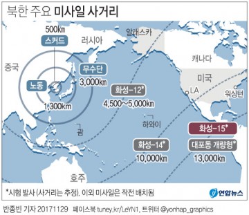 북한, "ICBM 화성-15형 발사 성공" 선언