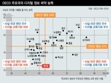 한국학생들, '족보', '두발' 조차 몰라"…'기초학력 미달' 문해력 하향 현실로..