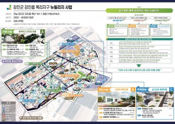 강진군, 목리 도시재생 215억 투입…정주혁신 시동 