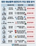 [탐사 1]해상풍력 집적화단지..“이장만 56명 찬성”…“반대..4명” 전면 수용성 조작