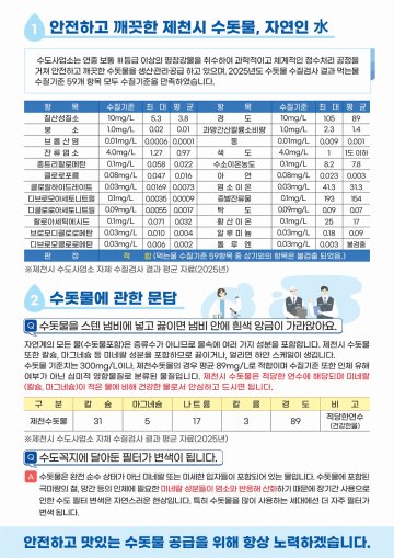제천 수돗물, 모든 항목 ‘적합’… 깐깐한 관리로 신뢰 높인다