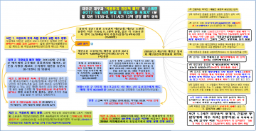 [속보]태안군수 '국공유지 재산현황 비밀 누설..토지 쪼갠 꾼' 대승적 차원에서 승진!.