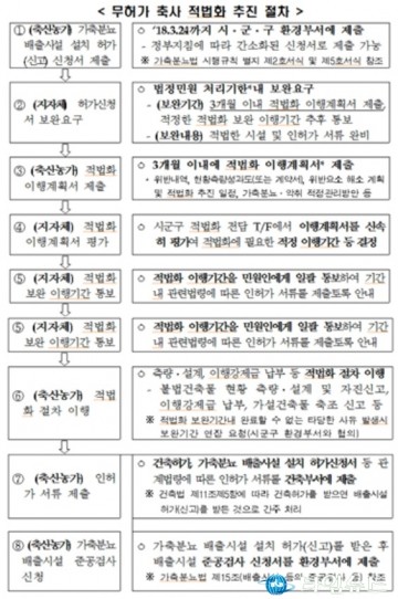 무허가축사 적법화 추진농가, 이행기간 1년 연장”