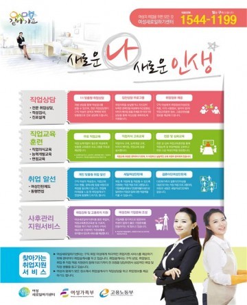 도, 여성가족부 새일센터 사업평가서 3년 연속 장관상 수상