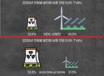 태안군전피해민대책위 전지선, 군 추진.. 해상풍력, 태양광은 복마전 농후...
