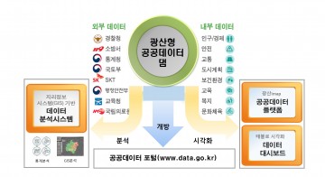 광주 광산구, 지역통계 ‘우수’ 사례 선정