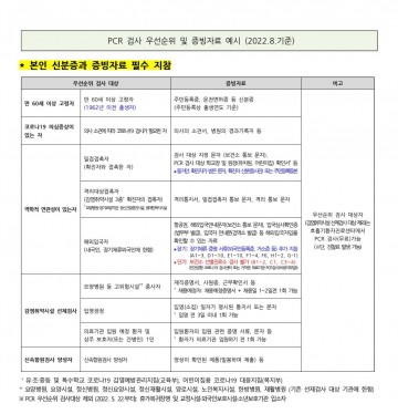 추석연휴 선별진료소 운영하는 고양특례시
