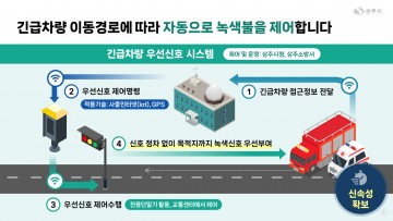 상주시, 2025년 첨단 정보기술 활용 공공서비스 촉진사업 공모 선정