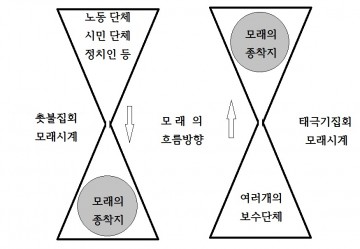 촛불과 태극기 그리고 모래시계