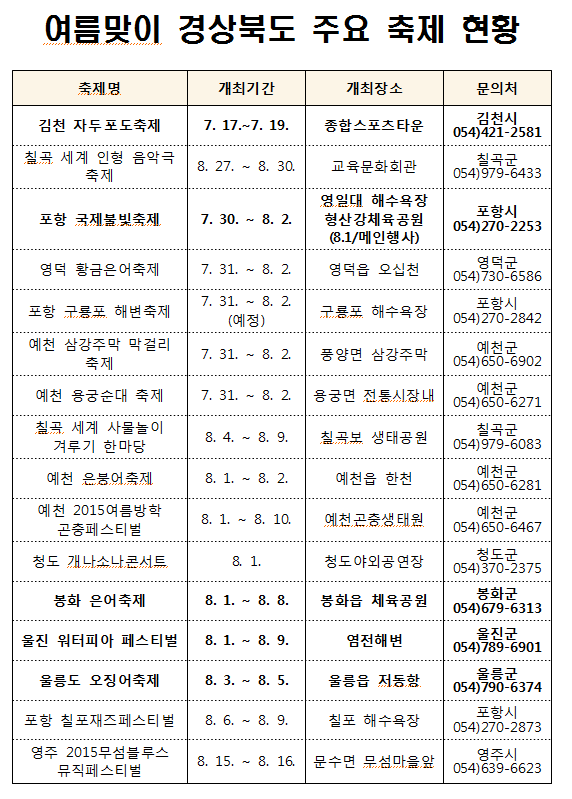 경북의 특별한 축제와 함께 시원한 여름 즐기세요