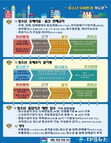 수능 후 청소년 일탈 차단… 충북도, 17일부터 유해업소 집중 단속 돌입
