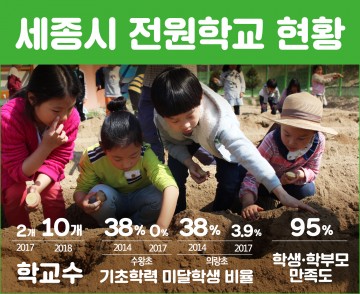 세종시교육청, 농촌 전원학교 확대 운영