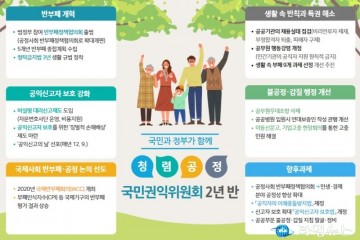 공정과  정의로운 결과는 어디갔나?... 민주화세력의 민주화는 민주적이지 않다