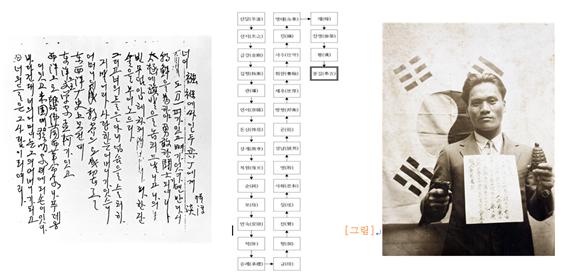 대전 중구, 광복70년 독립운동가 11인 가계기록 특별전시
