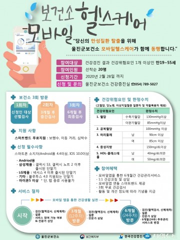 모바일 헬스케어 사업 참여자 추가 모집한는 울진군