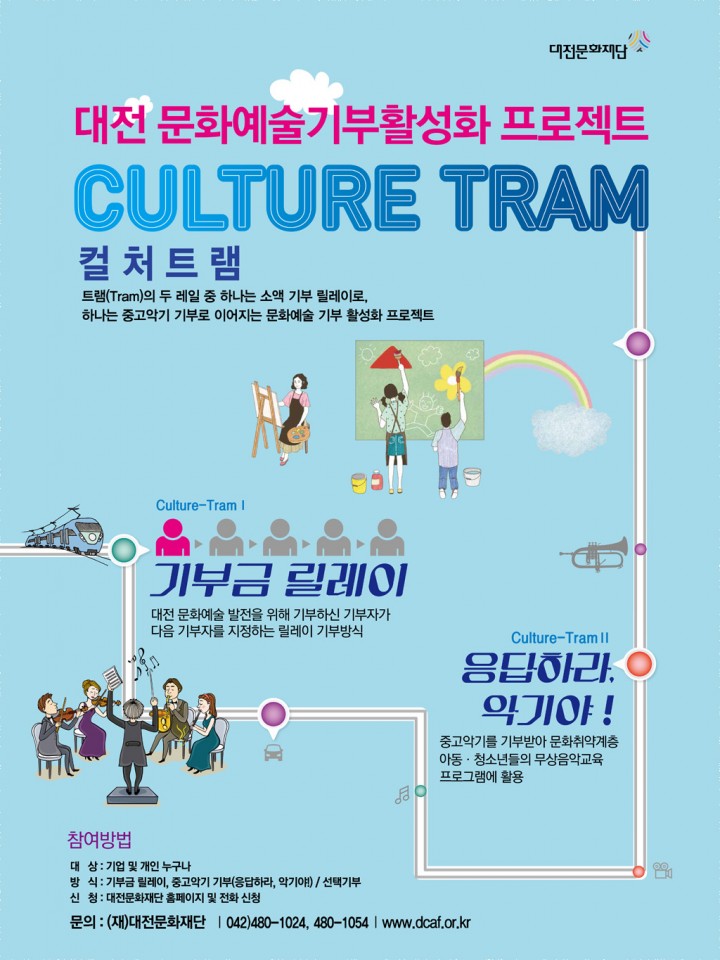 대전문화재단, 릴레이기부 ‘Culture-Tram(컬처트램)’ 시작!