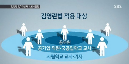 여야, ‘김영란법’ 2월 국회서 우선처리 합의 