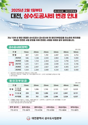 대전상수도사업본부, 2월 1일부터 대전 상수도 공사비 변경