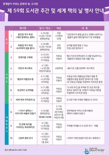 안동도서관 풍산분관「도서관주간·세계 책의 날 」행사 운영