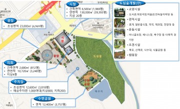달성군, 대구시 신청사 건립 유치 총력! 
