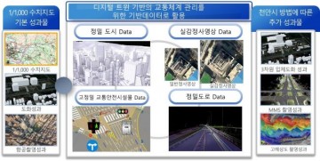 천안시, 자율주행과 디지털트윈 등 미래사회 구축 기반 마련