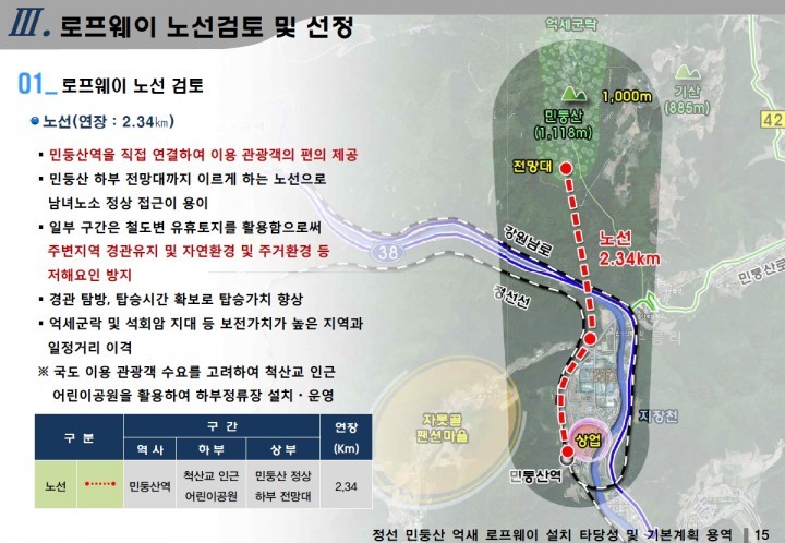 정선군 관광개발 사업 추진 실효성 의문