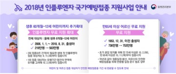 경기도, 인플루엔자 무료접종 12세 이하 어린이까지 확대