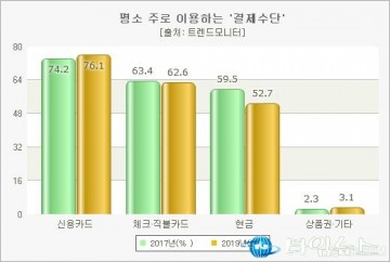 현금 없는 사회' 성큼…취약계층 소외 '그림자'