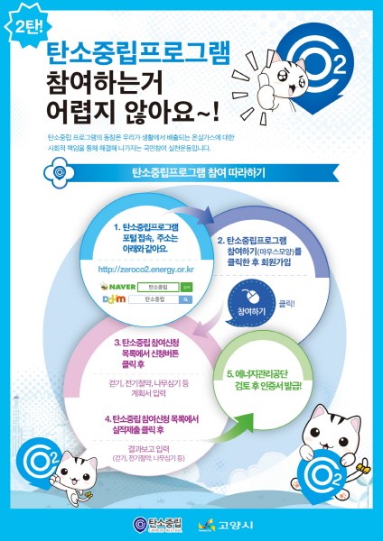 고양시, 2015년 상반기 탄소포인트제 인센티브 지급