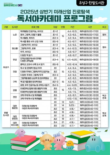 대전시, 청소년 위한 ‘미래산업 진로 독서아카데미’ 본격 운영…741명 참여 성황