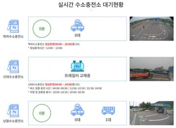 대전도시공사, AI기반 수소충전소 차량 대기현황 안내 서비스 실시