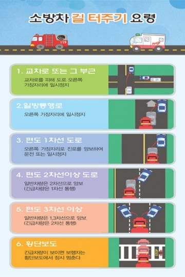 소방차 길 터주기 어렵지 않아요